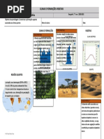 Climas e Formaçãoes Vegetais Das Regiões Quentes