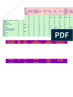 Tabla de Des Alimenticias y Combinaciones ArmÓnicas e InarmÓnicas