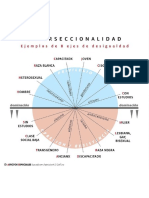 Interseccionalidad - Breve Explicación Teórica