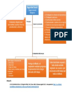 Mapa Conceptual Seguridad Social