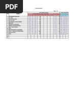 Nilai PKN Kls 7 22'23