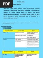 Strama2 Case 1 PFIZER