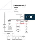 Organigrama de Hospitales