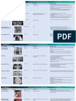 INBDEBooster Bone Lesions Cheat Sheet