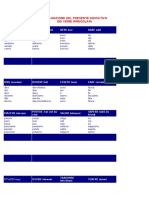CONIUGAZIONE DEL PRESENTE INDICATIVO Irregolare 1