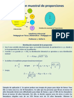 Distribución Muestral de Proporciones