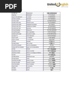 Unit 4 Page 36 Lesson B1A LIST OF DAILY ACTIVITIES (PRESENT)