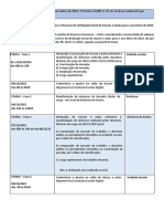 Edital - Processo de Atribuição Inicial de Classes e Aulas para o Ano Letivo de 2023