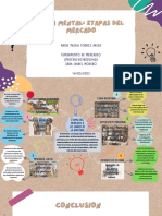 Mapa Mental Etapas Del Mercado