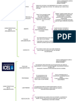 Semana7 - Caracteristicas de La Argumentacion