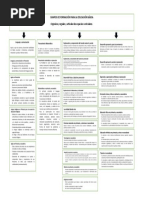 Mapa Conceptual de Campos Formativos. 2011