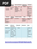 Operalizacion de Variables