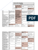 Banco de Preguntas (Compendio) Primer Parcial