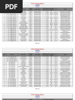 Power Outage Report