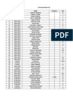 Ppe Requisition Log