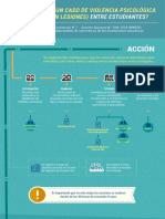 TA.2.4 - Infografías de Los Protocolos Del SíseVe