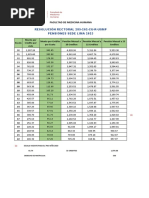 Escalas y Pensiones 2023