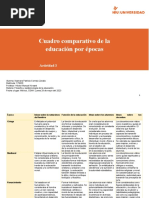 Actividad 3. Cuadro Comparativo de La Educación Por Épocas