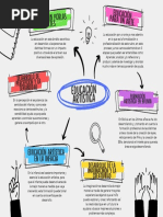 Mapa Mental - Pedagogía Anthony Salazar