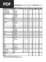 Tabela Preços RTM Luanda Retalho 12 Junho 2023