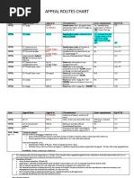 CHART-BAR MATERIALS-Appeal Routes Chart-Incomplete (UPDATED 2018)