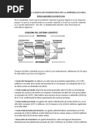 Indicadores Logisticos - Empresa Leche Gloria