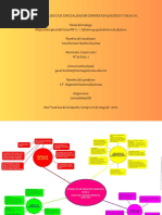 Mapa Conceptual de Las Nif C-1 Efectivo y Equivalentes de Efectivo