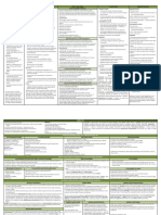 Esquema Comparativo de Los Distintos Periodos Musicales