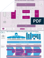 Value Chain Map ITIL4