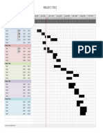 Gantt Chart Project1