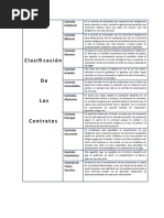 Cuadro Comparativo - Contratos