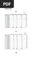 Frequency Table