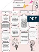 Estructura Del Sistema Nervioso Central y Periférico.: Funciones SNP Funciones