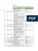 Schengen - Paris - Italy - Malta - 18 Days - Itinerary For NYE