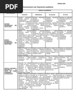 Rúbrica - Comunicación Oral - Exposición Académica 4 Sec