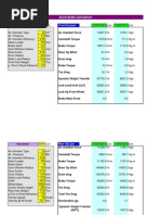 Brake Calculation