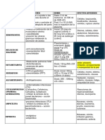 Cuadro de Medicamento