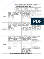 Cuadro Comparativo Aproaches