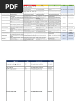 Cursos - Competencias - Encargados