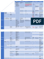 Antibiotics Summary