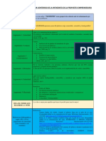 Esquema - Infografia de La Idea de Emprendimiento