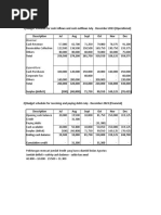 Jawaban Exercise Cash Budgeting