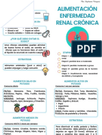 RENAL