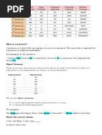 Types of Pronoun