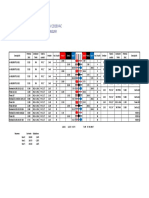 Balance de Carga - Panel de Distribución 120-208vac