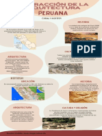 Infografia Abstraccion de La Arquitectura Peruana