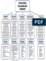 Patologias Oculares-MAPA CONCEPTUAL