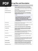 SCCM Log File Description