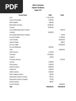 Adjusted Trial Balance