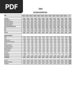 Year 3 Expenses and Cashflow Forecast